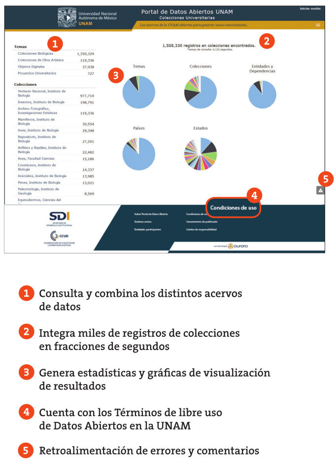 Sobre El Portal De Datos Abiertos